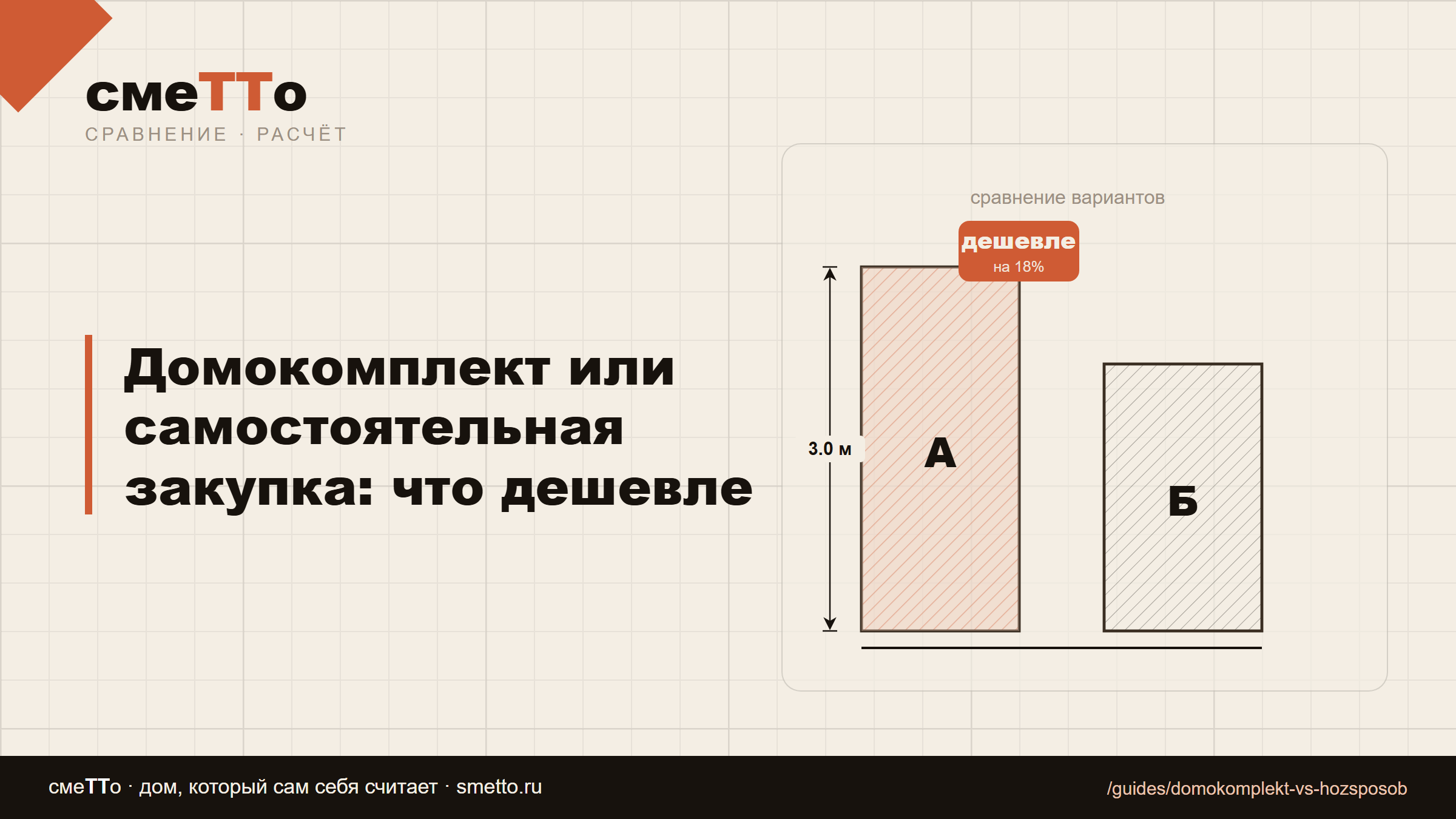 Домокомплект или самостоятельная закупка: что дешевле