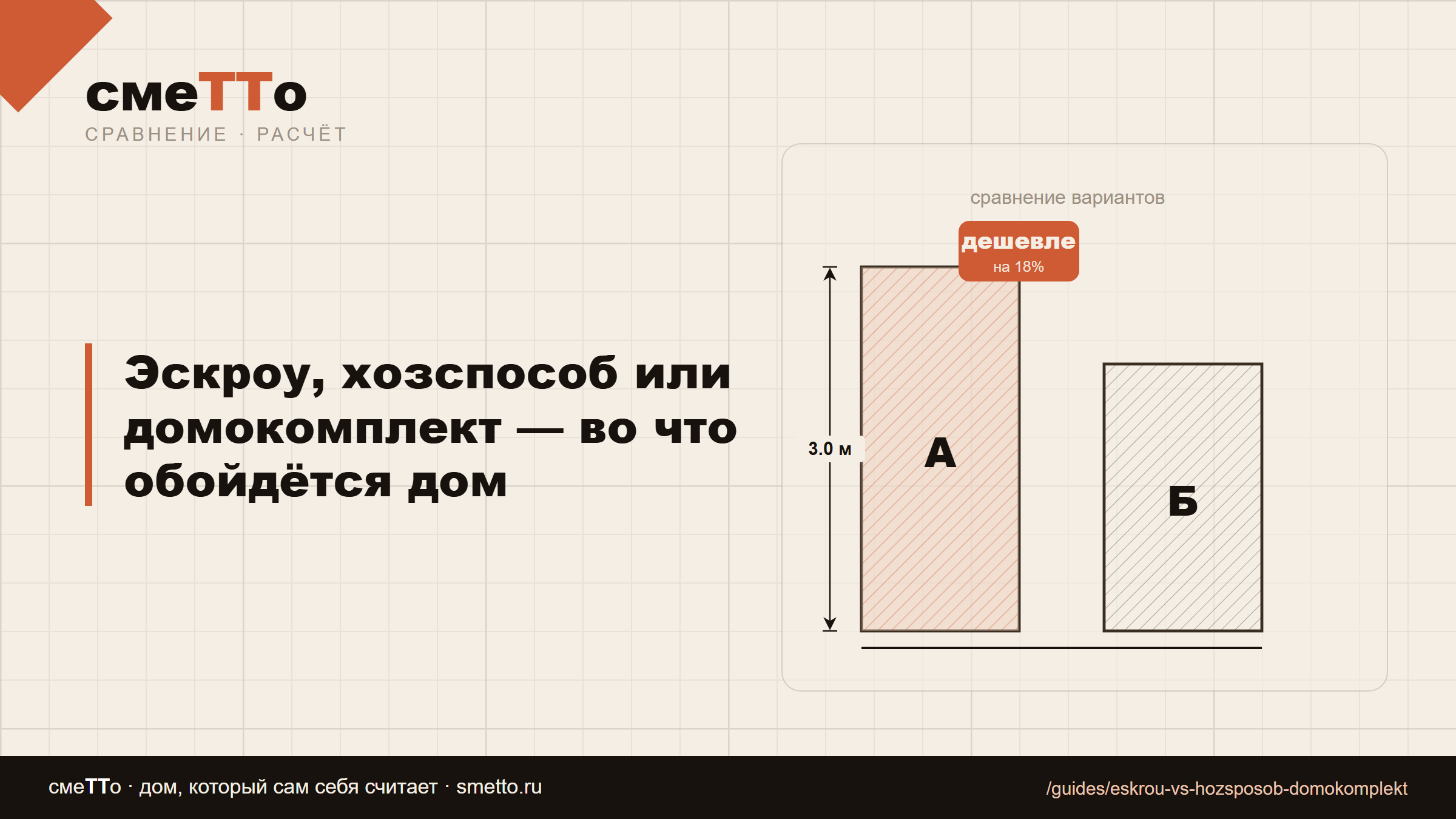 Эскроу, хозспособ или домокомплект — во что обойдётся дом