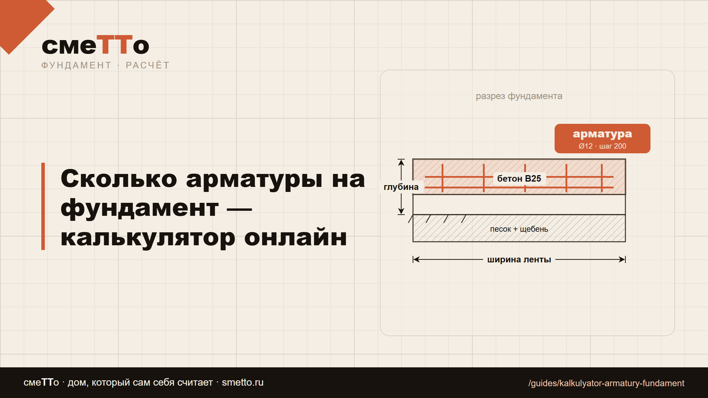 Сколько арматуры на фундамент — калькулятор онлайн