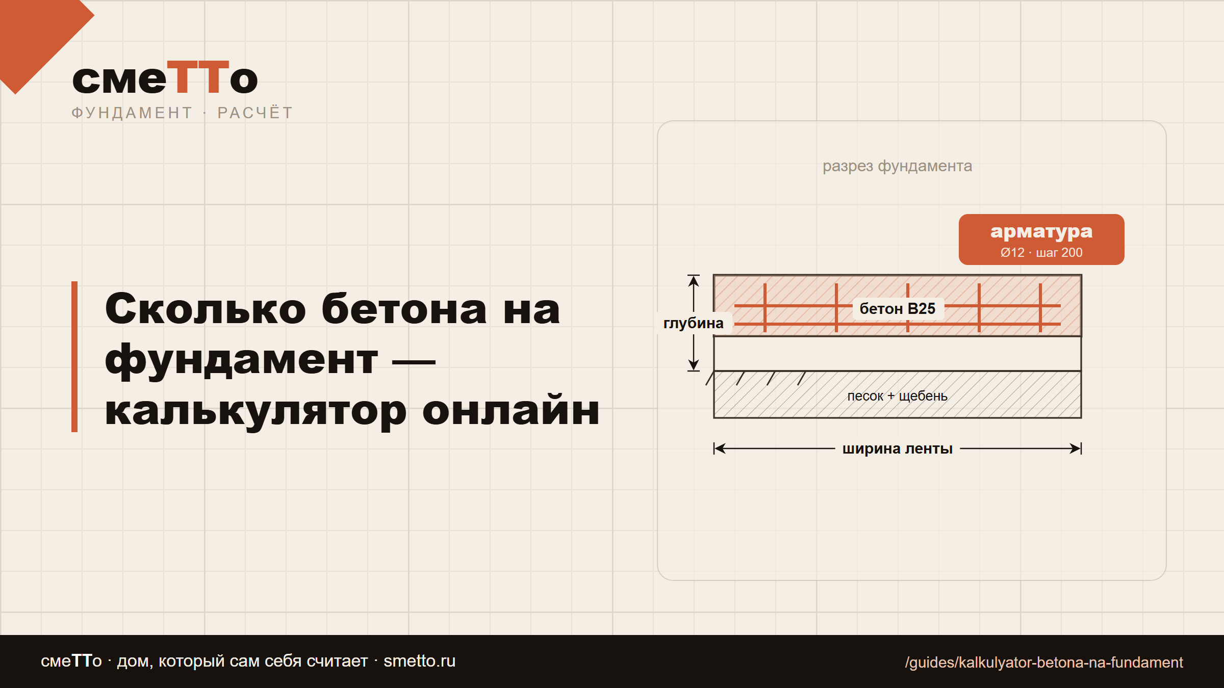 Сколько бетона на фундамент — калькулятор онлайн