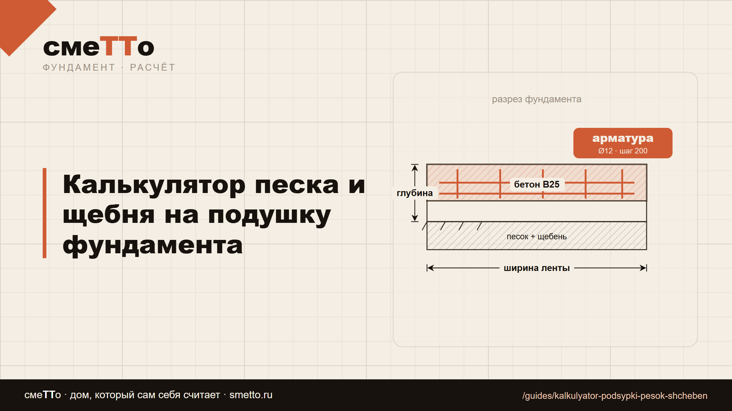Калькулятор песка и щебня на подушку фундамента