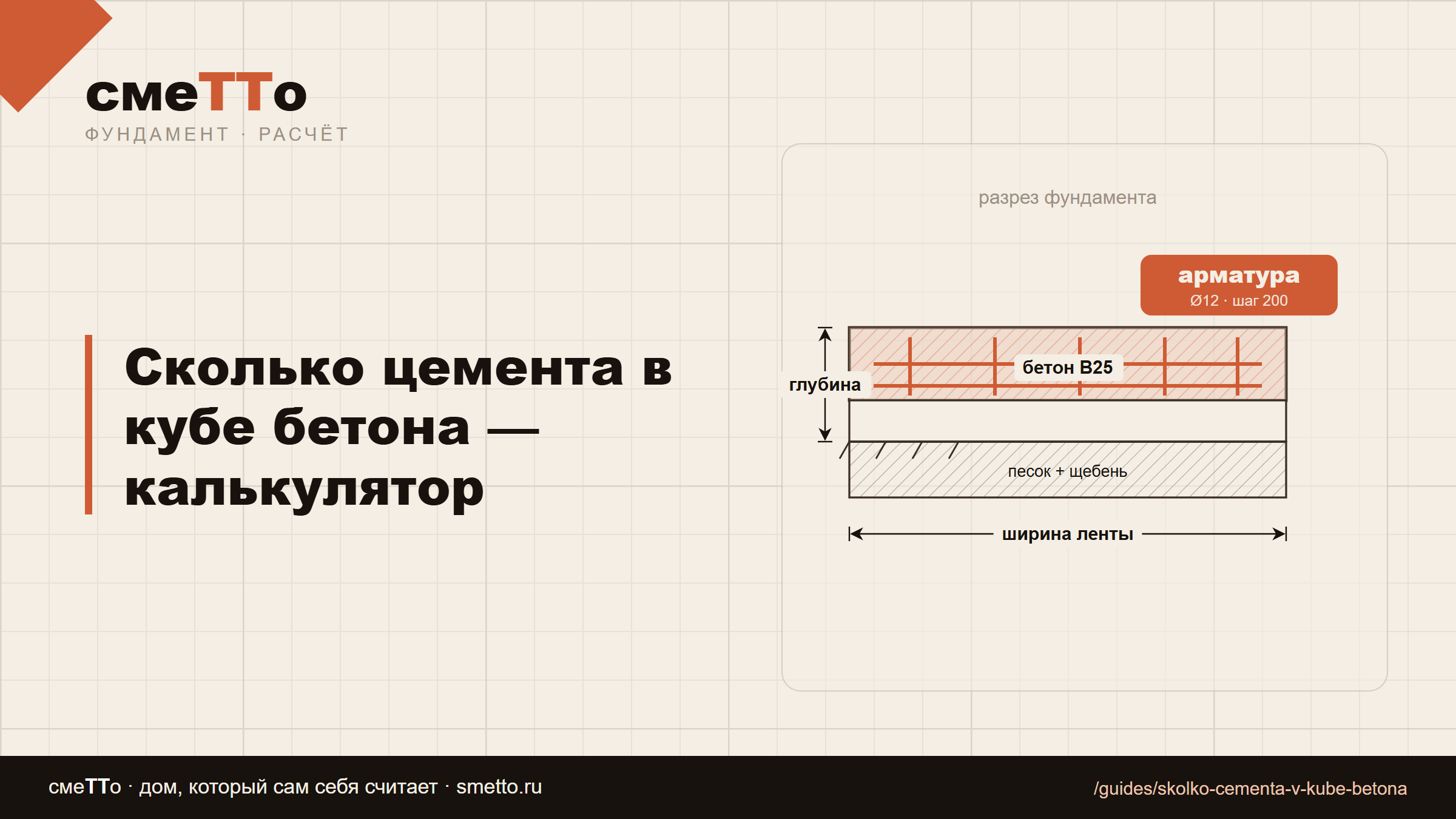 Сколько цемента в кубе бетона — калькулятор