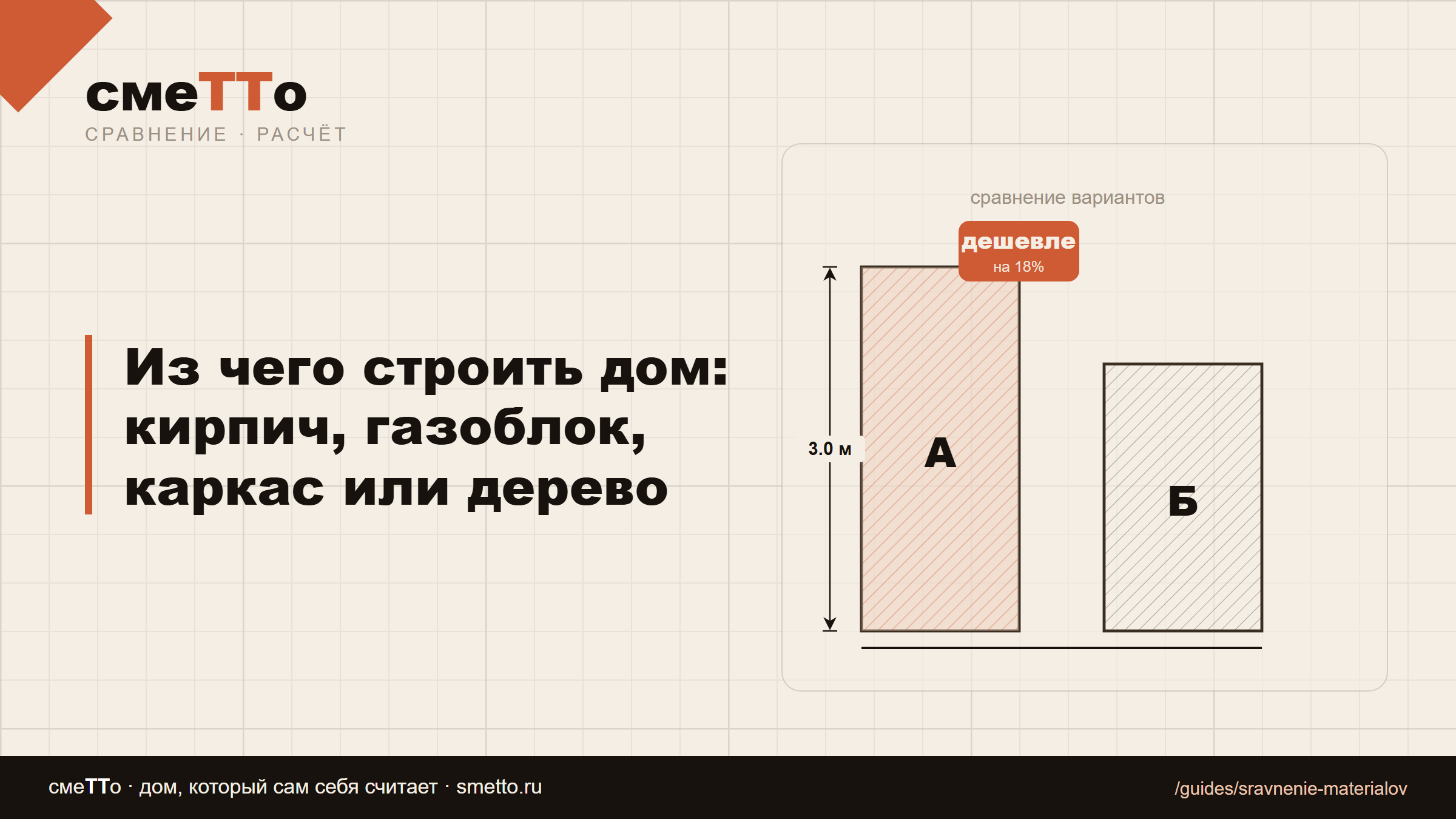 Из чего строить дом: кирпич, газоблок, каркас или дерево