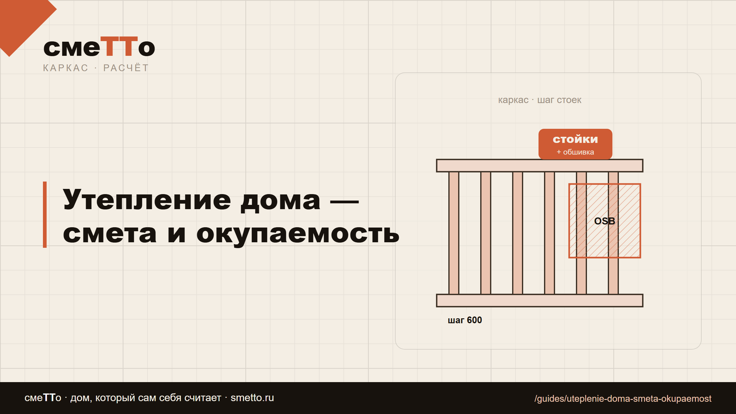 Утепление дома — смета и окупаемость