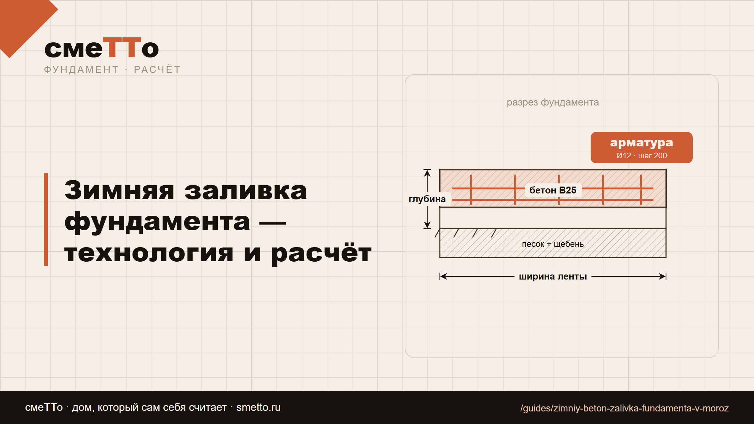Зимняя заливка фундамента — технология и расчёт
